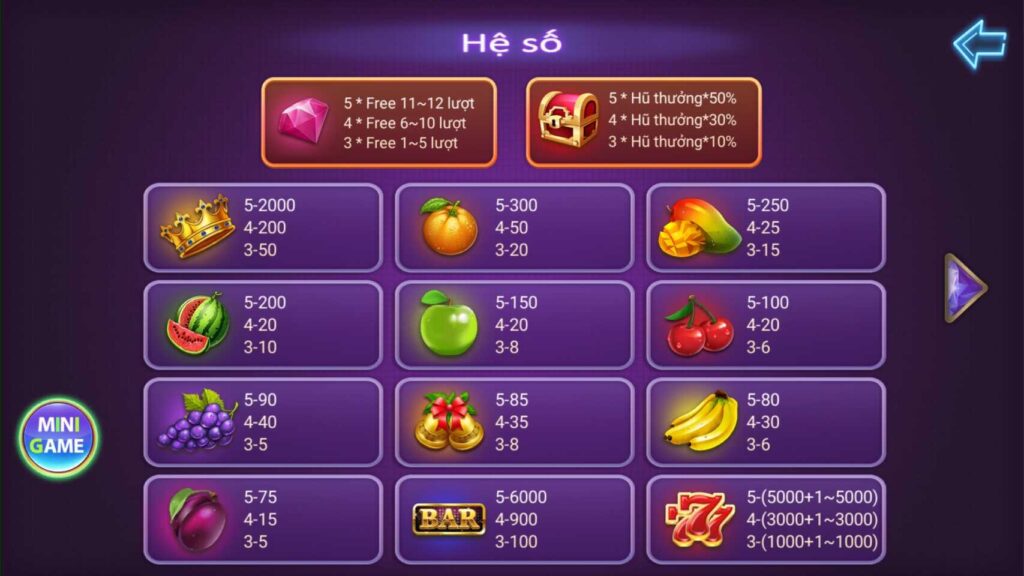 Hệ số thưởng trái cây yo88